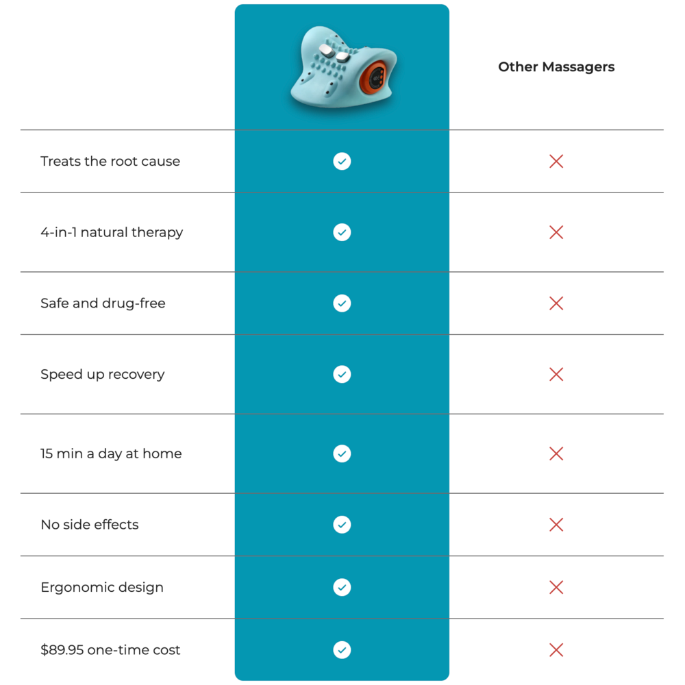 VireQuora™ 4-in-1 Therapy